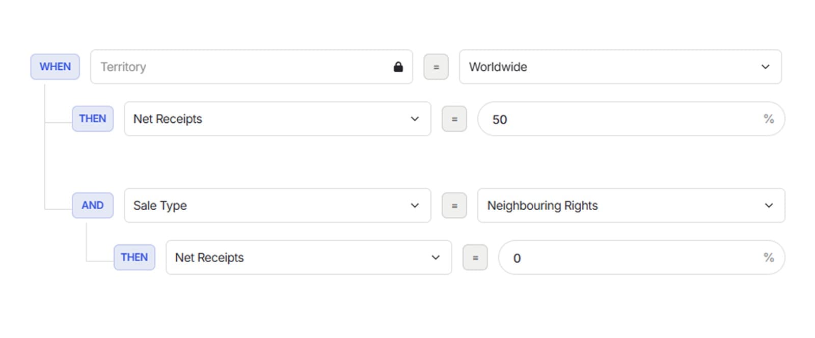 Qlero deal tree showing a worldwide net-receipts rule and a sale-type exception